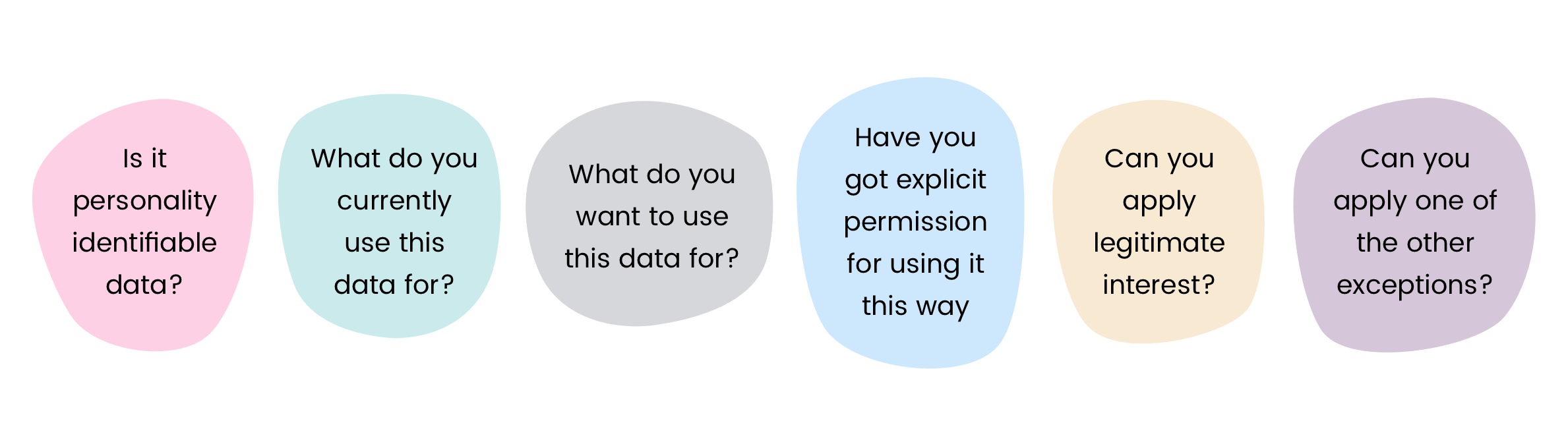 GDPR questions to ask