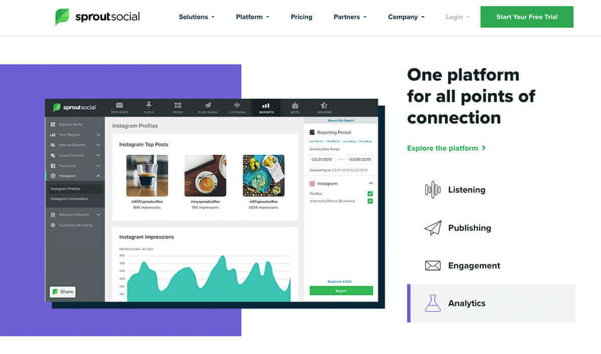 Sprout is a useful too for managing your B2B social media channels
